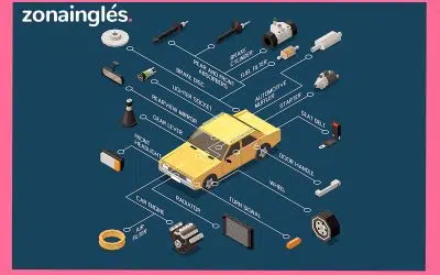 Partes del coche
